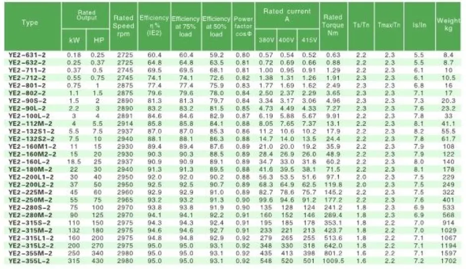 Y2, Ye2, Y3, Ye3 Series Cast Iron Three Phase AC Induction Electric Asynchronous Motor