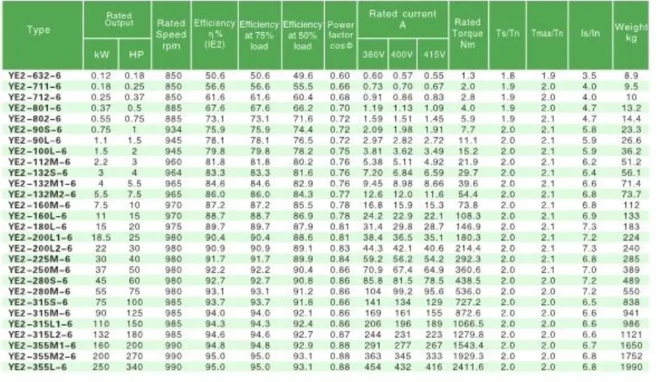 Y2, Ye2, Y3, Ye3 Series Cast Iron Three Phase AC Induction Electric Asynchronous Motor